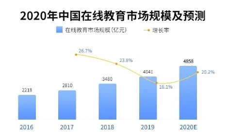 疫情线上赚钱，机遇与挑战并存