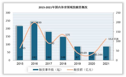 掌握未来趋势，预测做什么生意最赚钱