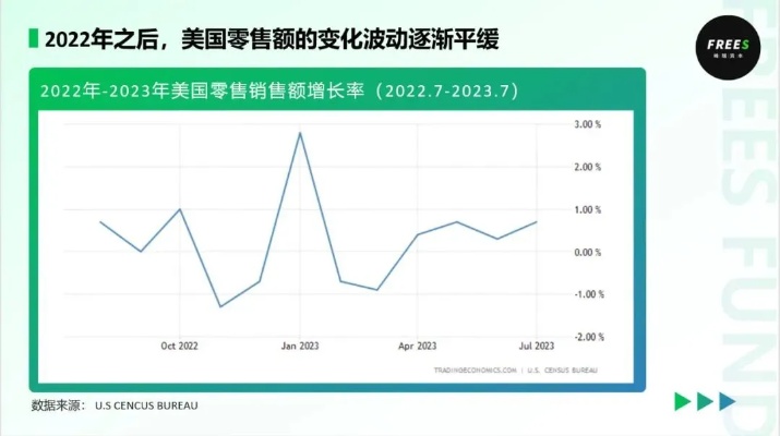 在疫情下美国赚钱的新趋势与机遇，探索新兴产业和创新商业模式