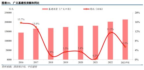 2023年，新视角下的稳定收益投资策略