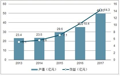 2017年养殖赚钱新趋势，多元化养殖策略助力财富增值