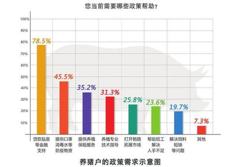 2017年养殖赚钱新趋势，多元化养殖策略助力财富增值