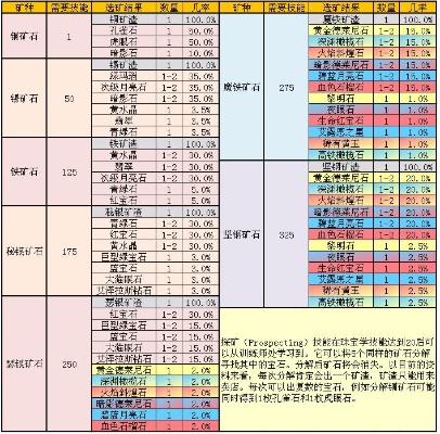 探索TBC各专业领域，揭示赚钱之道的奥秘