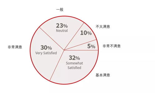 美国市场做什么赚钱最快？