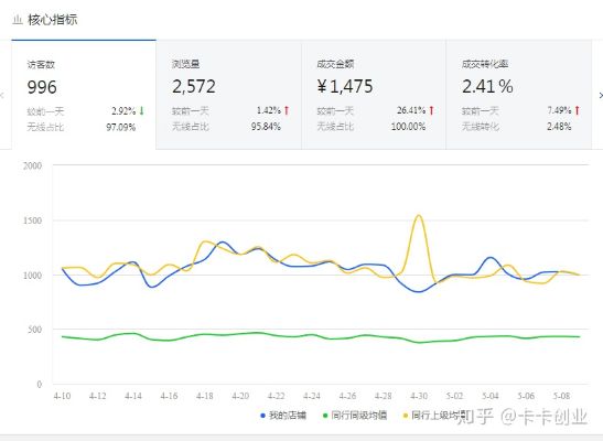 平车行业新趋势，如何选择适合你的赚钱项目