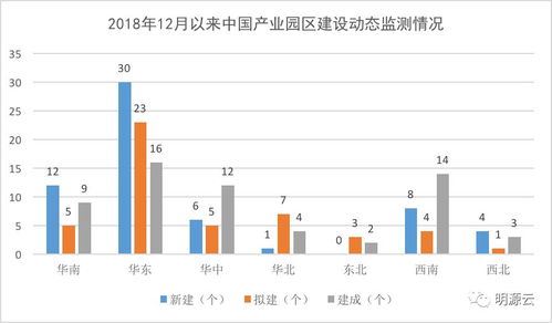 工业地产做什么赚钱多？