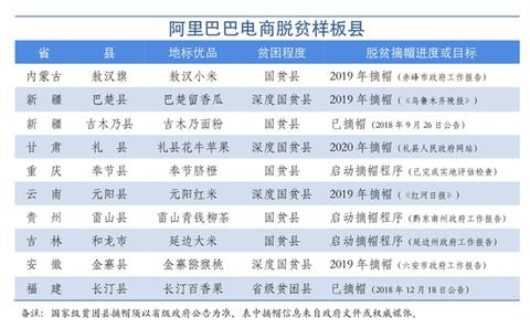 贵州省赚钱的新机遇，多元化经济发展与特色产业挖掘