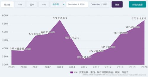 挖掘潜力，探讨21世纪最赚钱的五大行业