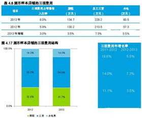 街边摆摊赚钱秘籍，如何选择合适的商品和提高销售额