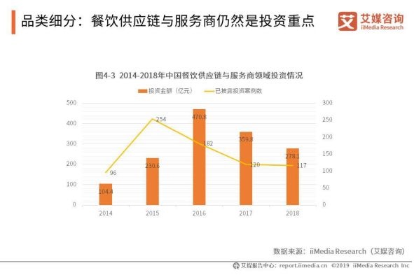 餐饮行业，哪些生意更具盈利潜力