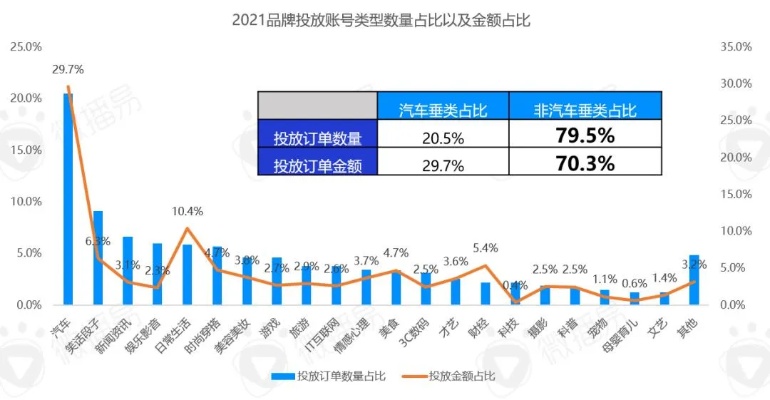 揭秘汽车销售业，哪种车型最有利可图？深度解析与未来趋势