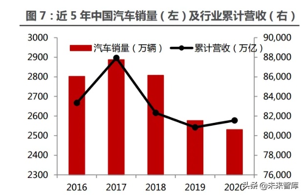 揭秘汽车销售业，哪种车型最有利可图？深度解析与未来趋势