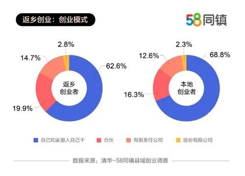 年过完了做什么赚钱？盘点2023年五大创业趋势与机会