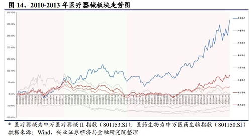 掌握医药行业动态，发现赚钱的机遇