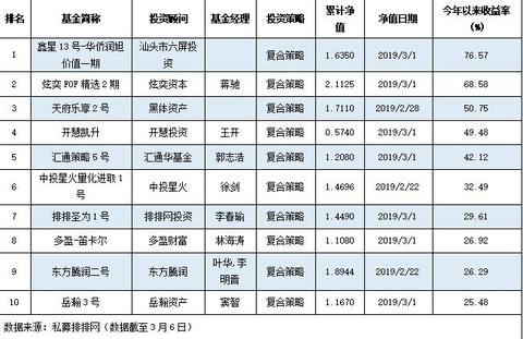 如何在股市中赚钱，掌握这些策略，实现财富增值