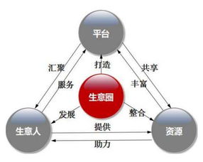 选择正确的商业模式，如何快速盈利的小生意秘籍