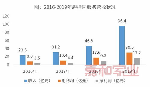 物流中心如何提高效益和盈利能力？—从6个方面入手