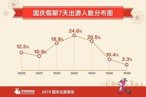 国庆长假商机无限，如何在黄金周期间赚钱