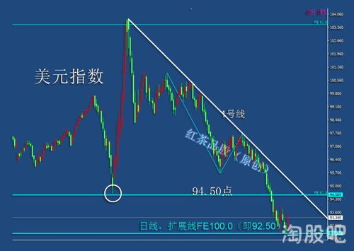 投资400元，实现财富增长的秘诀