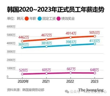 赴韩赚钱热门行业及职业