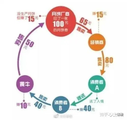 做什么生意赚钱100万？