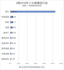 商家给员工做什么赚钱？