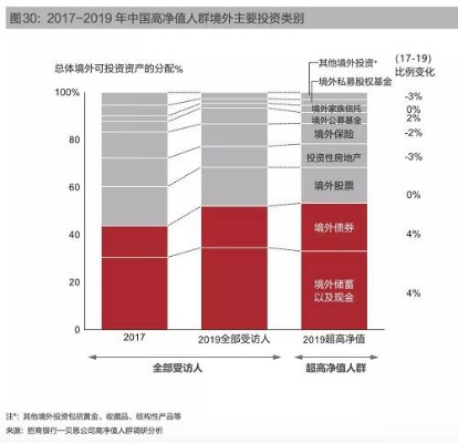 香港投资热潮，探索哪些领域最具潜力以实现财富增值