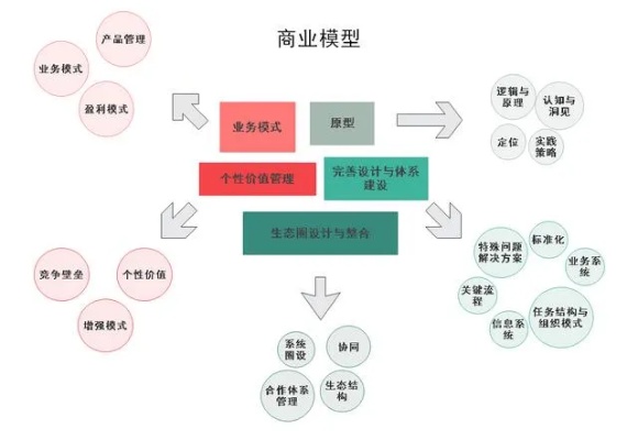 如何在不赔钱的情况下实现盈利—探讨可持续的商业策略