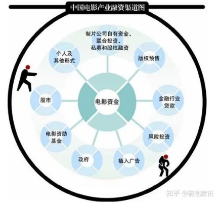 电影看完后如何赚钱？从观影中挖掘商业价值与个人成长