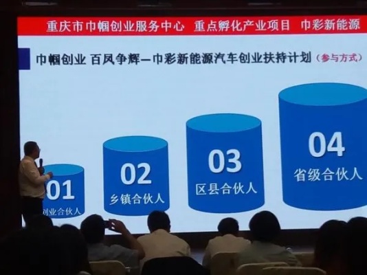 重庆创业做什么比较赚钱？