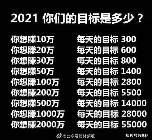 32周做什么赚钱最快？