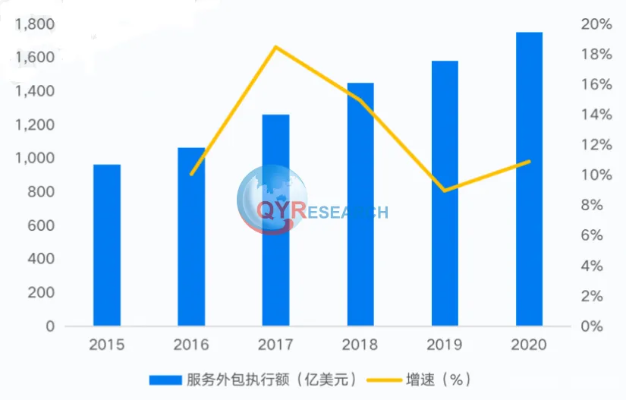 探究服务类行业，如何有效盈利和持续发展