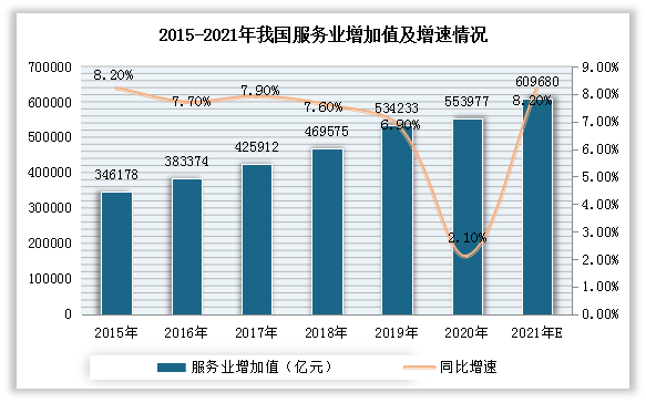 探究服务类行业，如何有效盈利和持续发展