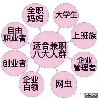 兼职开店做什么赚钱呢？