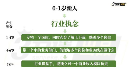 职业选择，长大后如何选择行业以获取最大收入潜力