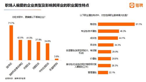 职业选择，长大后如何选择行业以获取最大收入潜力