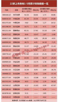 5月赚钱最快的方法