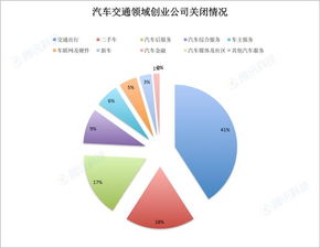 科技创业，哪些领域最具盈利潜力