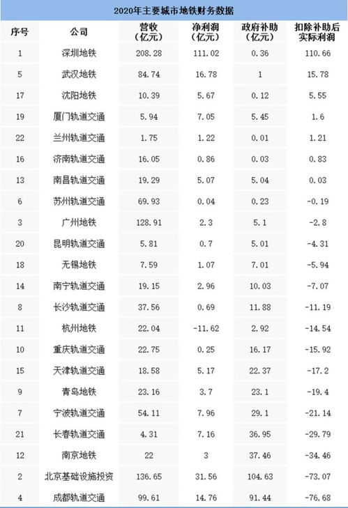 深圳夜里赚钱多的秘密武器