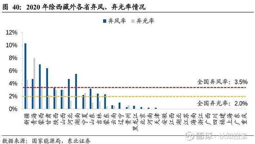 探索全球，揭秘海外职业选择，哪个行业最赚钱