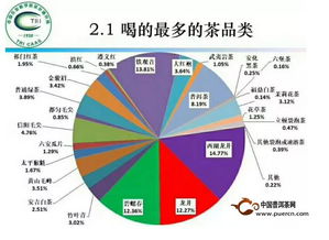 定西最赚钱的行业，探索与策略