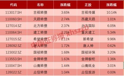 做金融投资赚钱快稳定