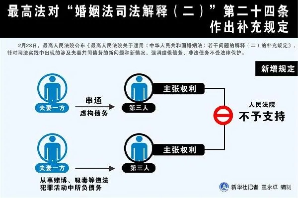 法院关系做什么生意赚钱