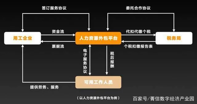 揭秘人力资源行业的赚钱模式