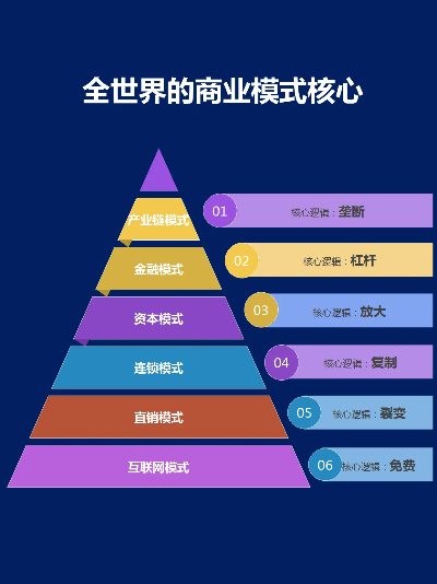 打造成功品牌运营，掘金商业世界