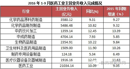 目前做什么行业最赚钱？揭秘高盈利领域！