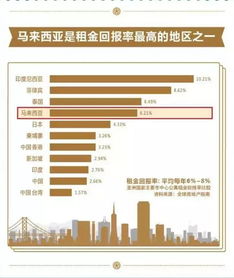 5万做什么最赚钱？揭秘高回报率投资方案