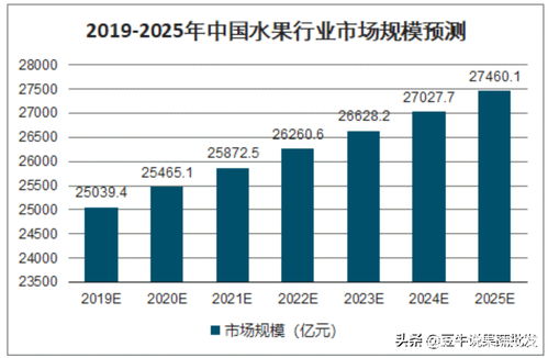 农村致富新路，探索多元化发展模式，实现可持续增长