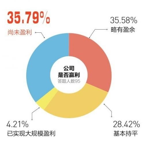 超市经营之道，如何实现高额利润