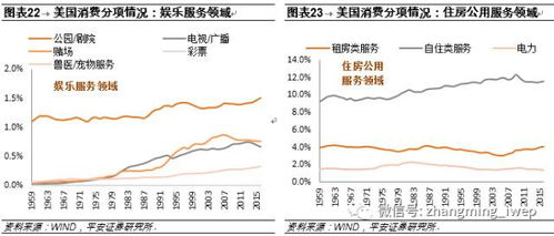 中国未来做什么行业赚钱？